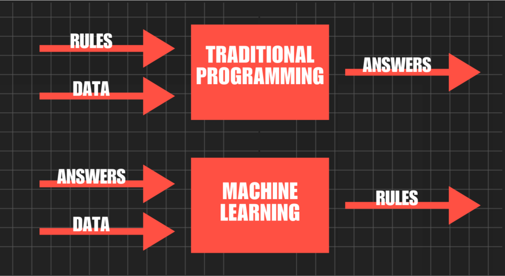 10 Tactics to Prevent AI From Taking Over and Replacing You