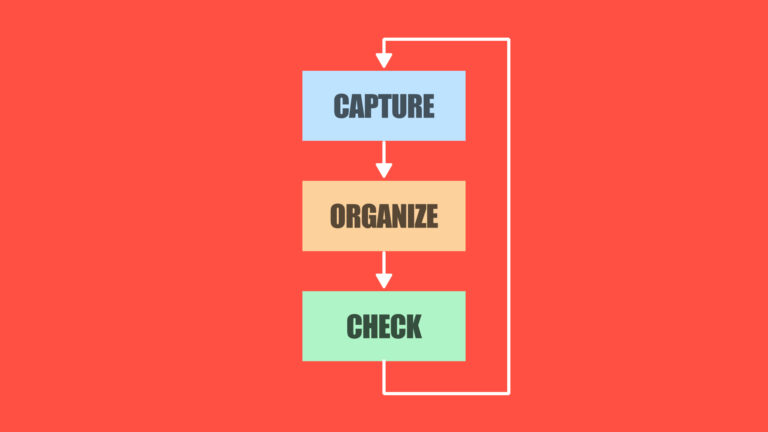 Productivity system: PKM with To-do list in Twos app